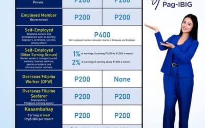Pag-IBIG Contribution Table 2025: Updated Premium Rates in the Philippines