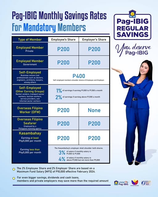 Pag-IBIG Contribution Table 2025 - Employee vs Employer Premium Rates in the Philippines