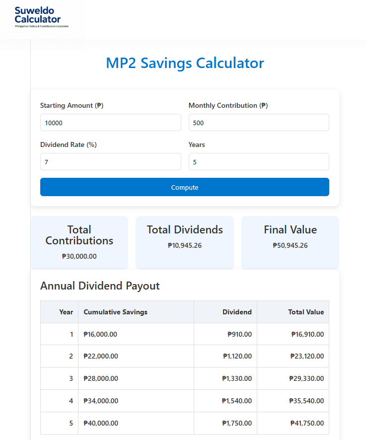 Pag-IBIG MP2 Calculator 2025
