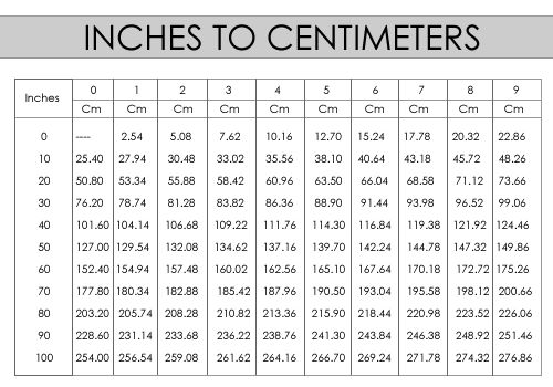 cm to inches conversion chart with formula and examples