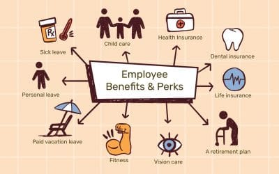 Employee Benefits Employers Are Required to Provide in the Philippines (DOLE Guide)
